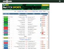 Tablet Screenshot of globescores.net